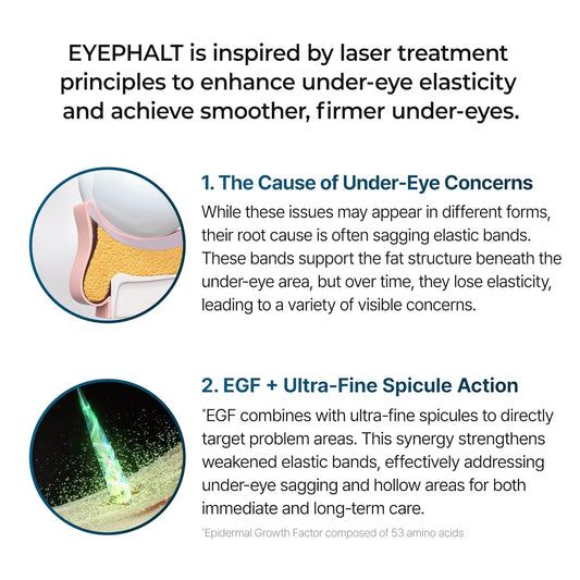 Eyephalt Miracle Repair Cream – Egf-Infused under Eye Savior (0.33 Fl.Oz)